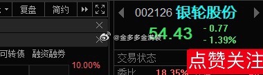飞龙股份002536📈在车上有利润的，止盈！ 