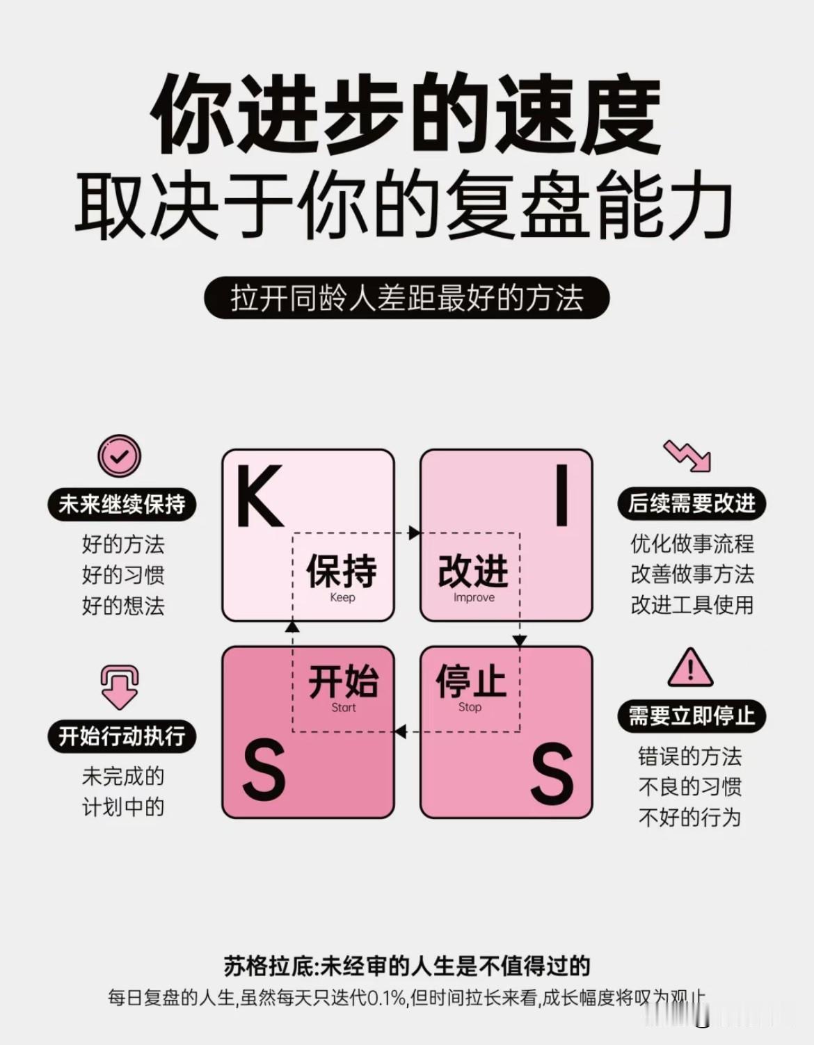 你进步的速度取决于你的复盘能力