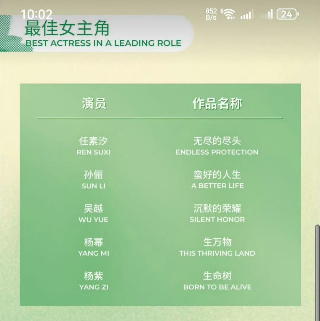 杨幂从天牛庙村走到白玉兰杨幂从天牛庙村走到白玉兰了 恭喜杨幂提名！ 