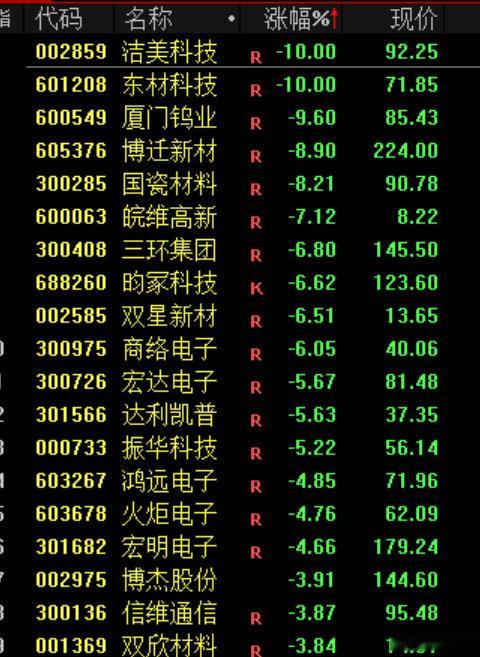 【全球AI交易崩盘】全球AI交易崩盘3大原因 AI交易在全球范围内遭遇了黑色星期