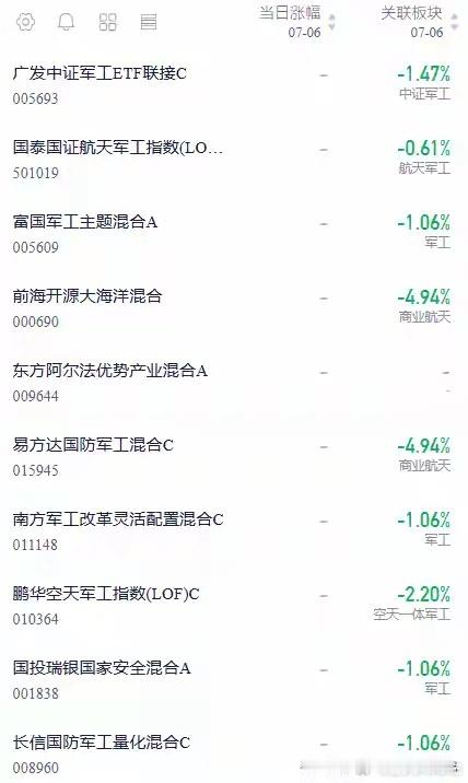 航天：60天线和半年线双重压力下，光头阳线没影，如何精准避险？上周五看航天中阳线