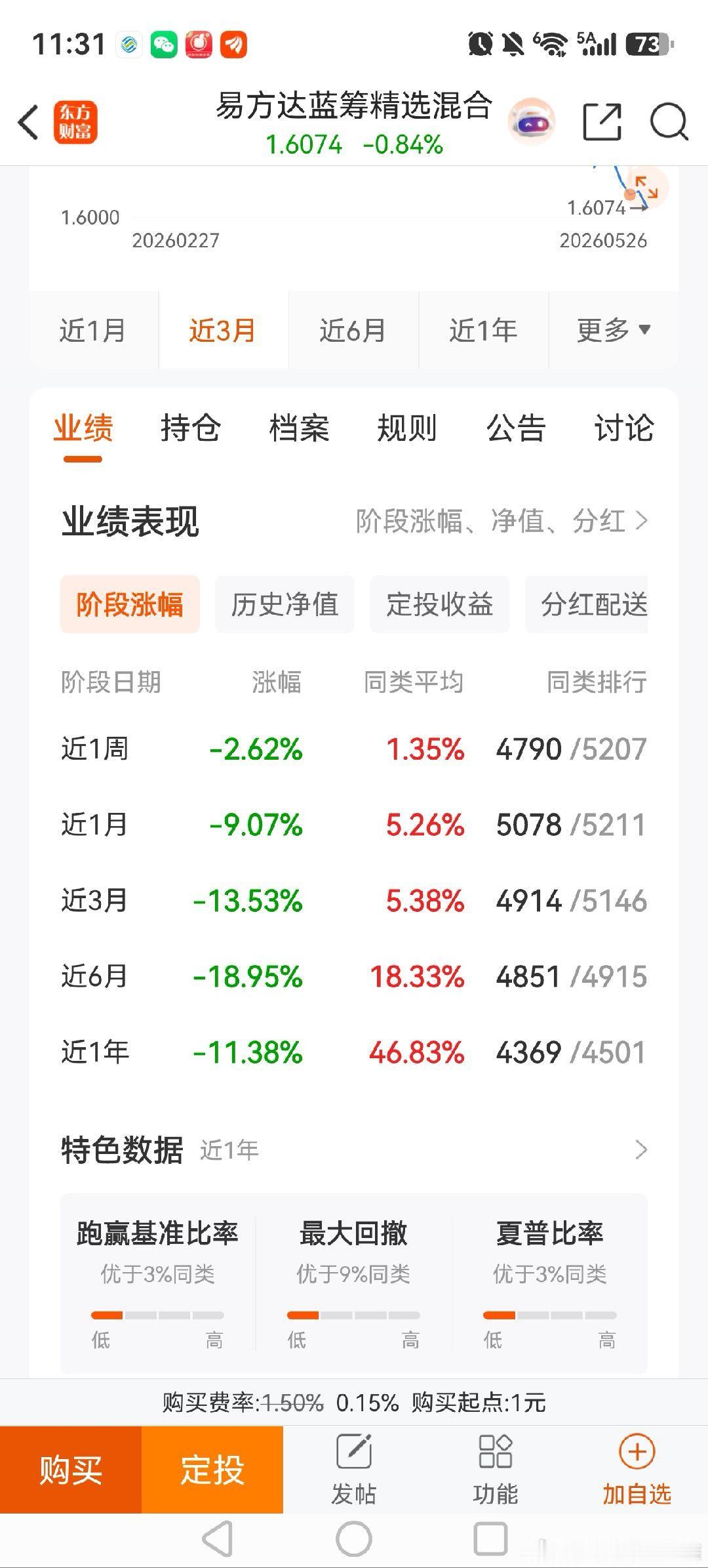 易方达蓝筹精选，从投资理念来看，毫无疑问是价值投资，买这个基金的基民大多也是价值
