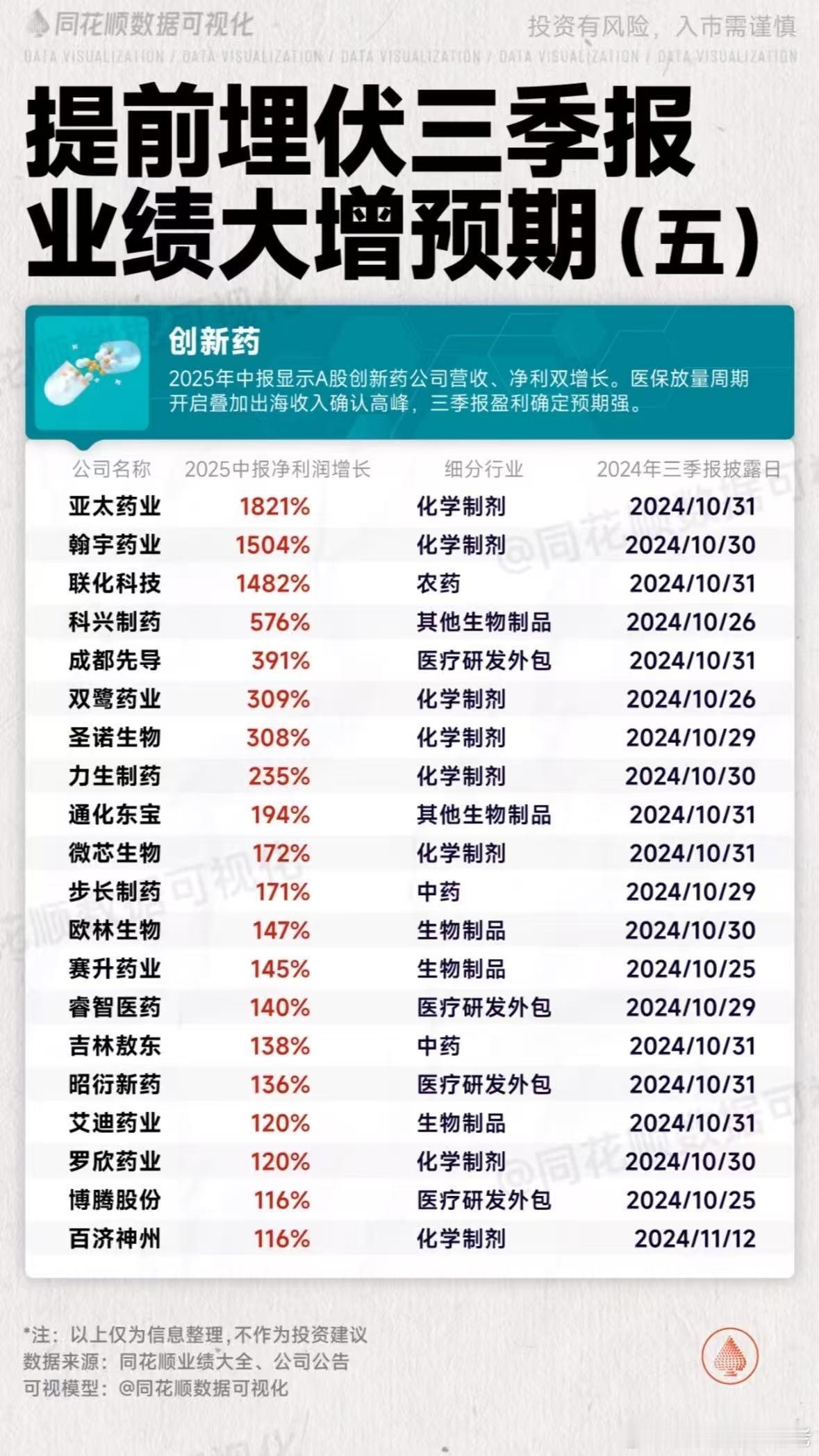 3季度业绩大方向来了 ​​​