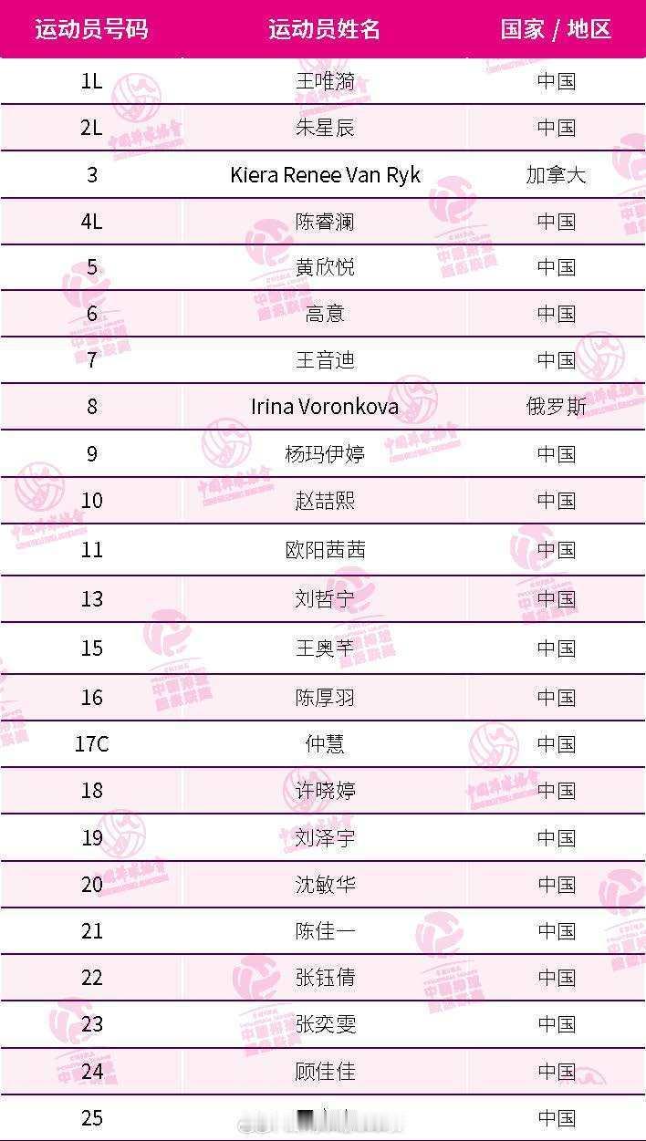 新赛季上海女排参赛名单 