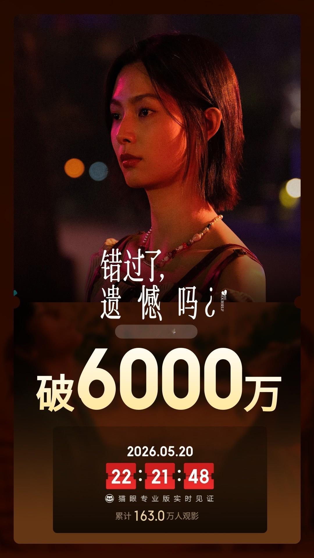 错过了遗憾吗票房破6000万 据猫眼专业版数据，电影《错过了，遗憾吗？》上映1天