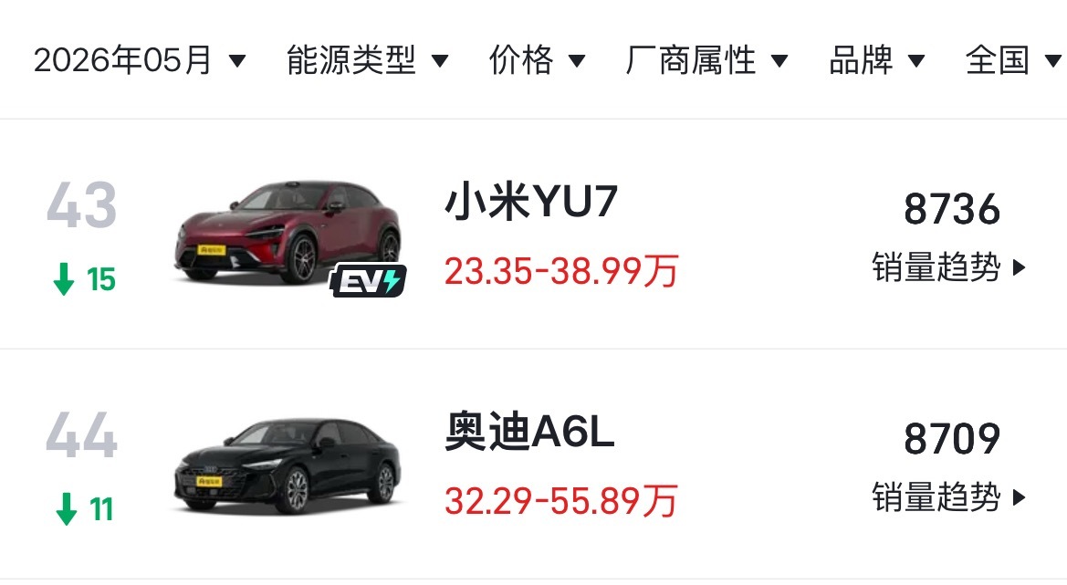 为什么长期以来，model Y销量大于model 3，而小米yu7销量小于su7