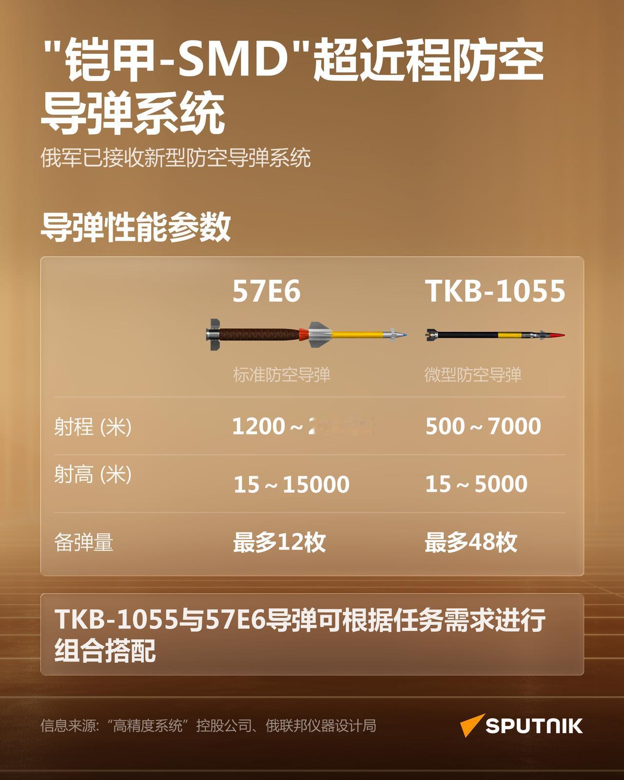道高一尺魔高一丈！
据俄罗斯卫星通信社报道，为应对乌克兰对俄罗斯本土大规模的无人