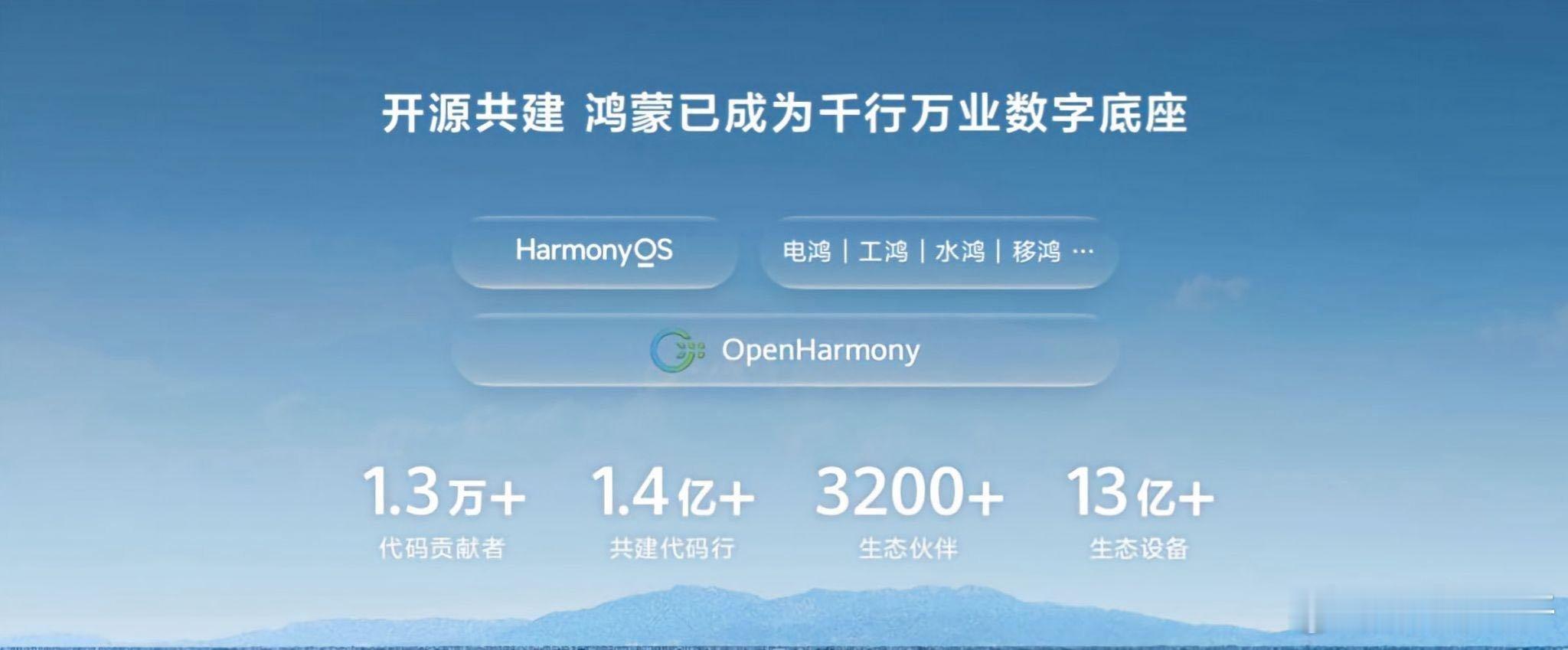 鸿蒙7正式版即将发布半个互联网圈都在祝贺鸿蒙7 一众互联网应用集体发声祝贺鸿蒙7