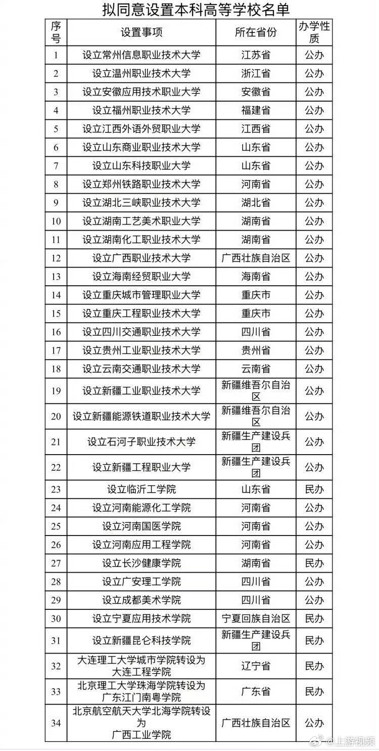 #重庆拟新增加2所职业本科学校#【重庆拟新增2所职业本科学校：考公、就业与普通本
