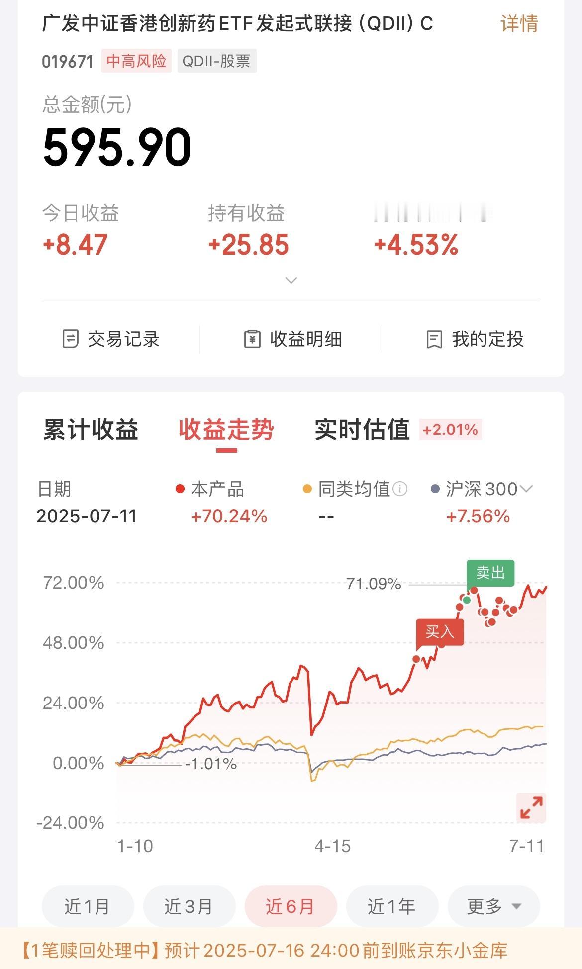 投入560元，时间一个月，盈利28元，投资港股创新药的心得体验。

1、买基金短