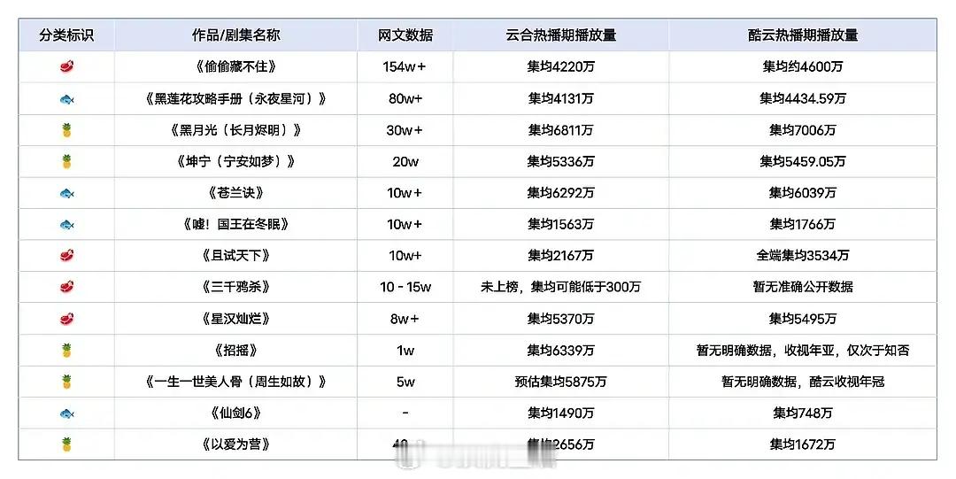 粉丝投稿赵露思 虞书欣 白鹿主演的IP作品，谁的回报率最大 ​​​