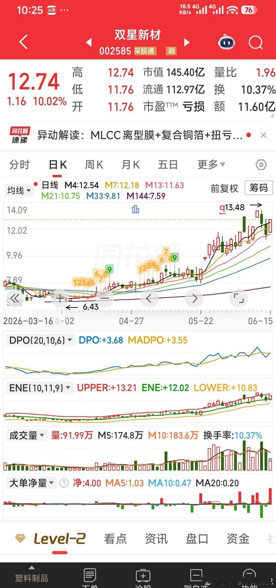 【若给机会就上车】老友双星新材，大东南，若给机会就上车。 