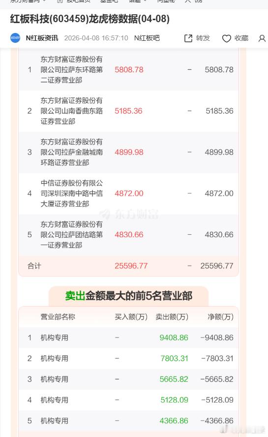 要不说好久都没中新股了，都叫机构拿走了！新股上市稳赚不赔的买卖啊