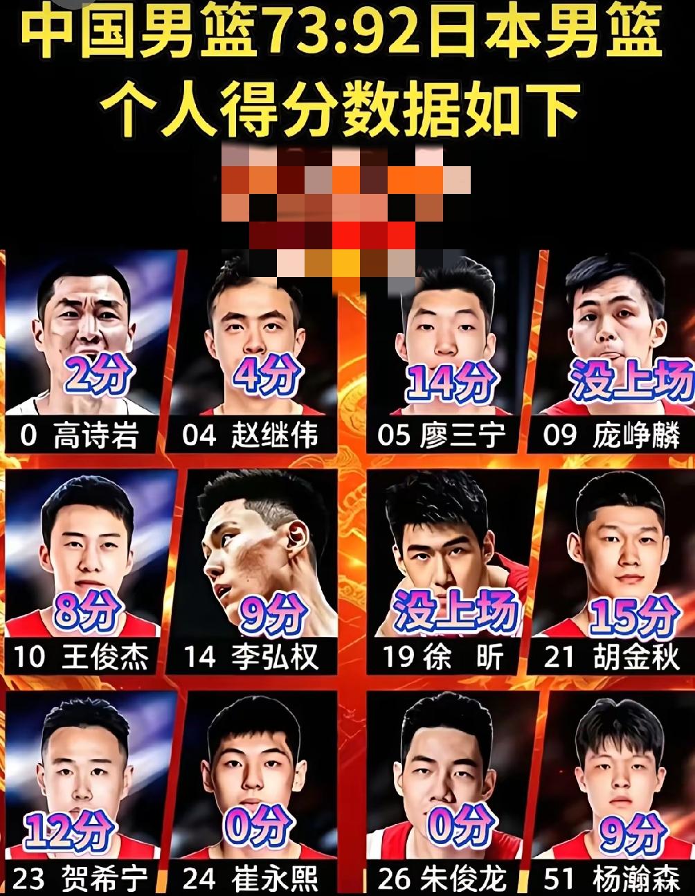 都说男篮巅峰是08年奥运会，那时候有姚明，王治郅，易建联，孙悦，朱芳雨，陈江华，