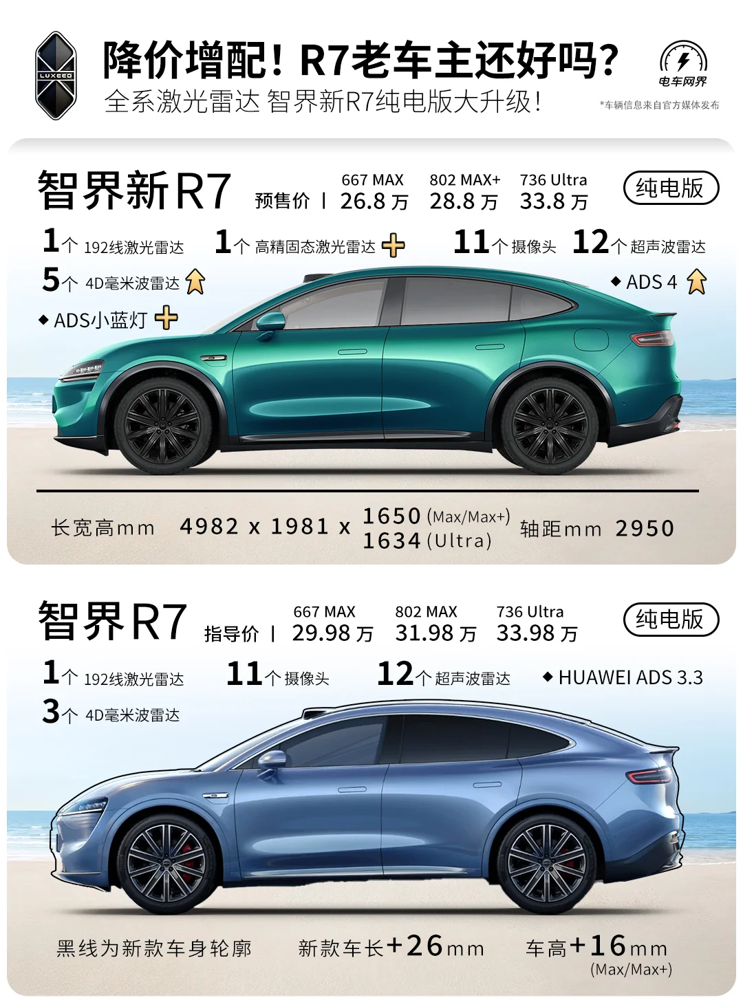 降价增配❗新款智界R7大升级 老车主避开😂