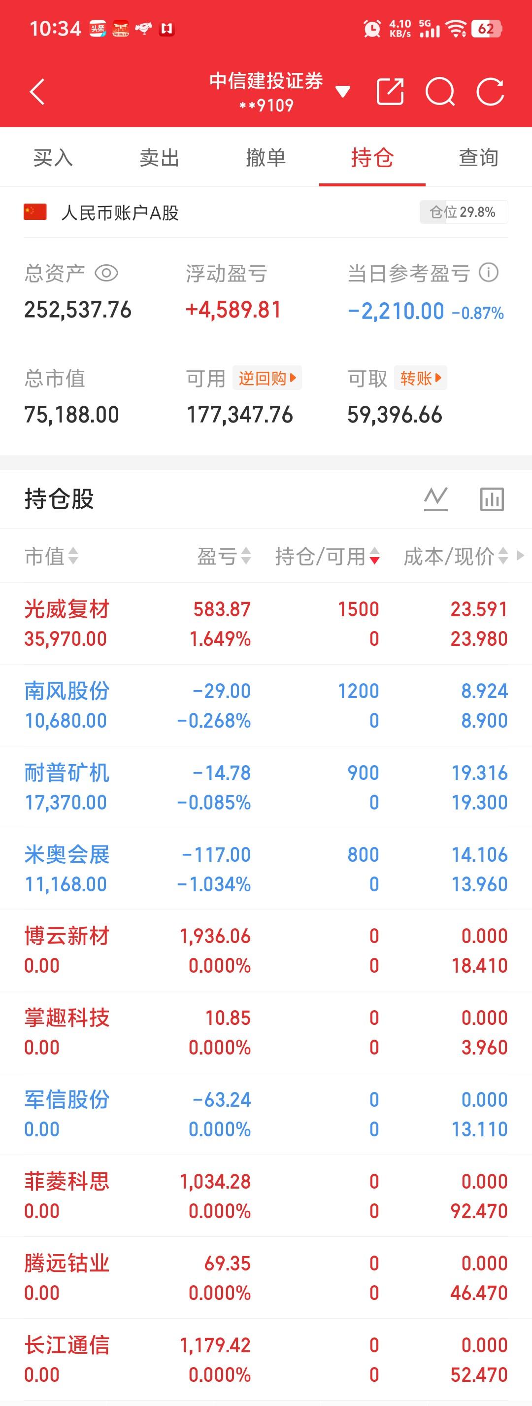 注意风险，尽可能减仓。