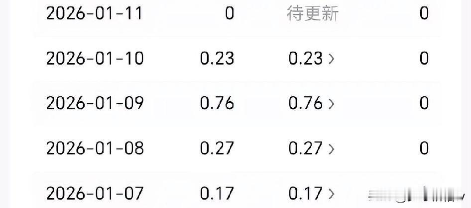 那些晒一天收益几百你们信吗？信，虽然我自己每天就是几毛几分钱，但这并不到耽误我相