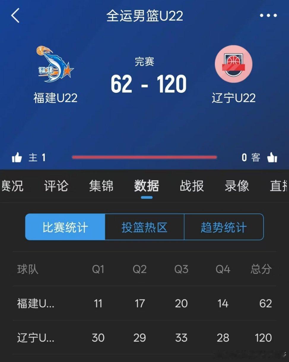 辽宁还有人[苦涩][苦涩][苦涩] ​​​