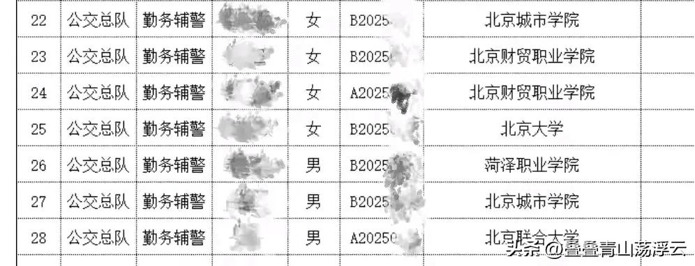 大新闻！北京大学毕业生考取了辅警职位！北京公安回应称情况符合事实，而且辅警试用期