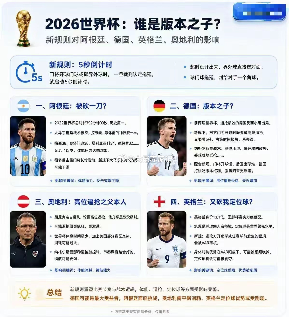 世界杯新规，谁能吃到红利