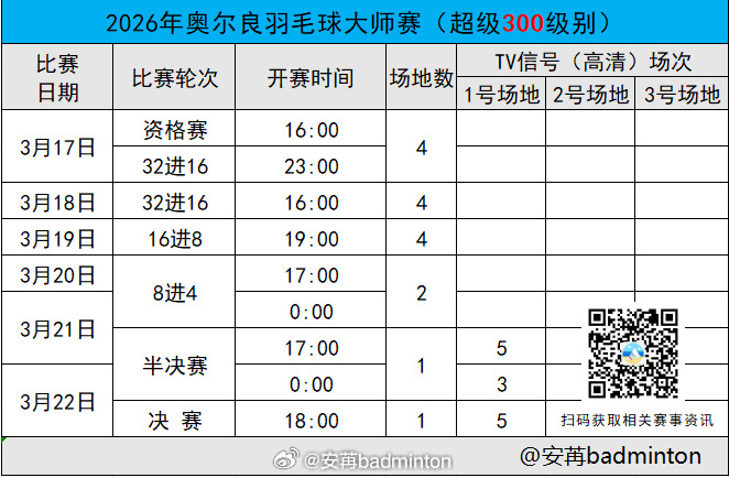 2026年奥尔良羽毛球大师赛【16进8】赛程（图1）第二日完整赛果（图2）开赛时