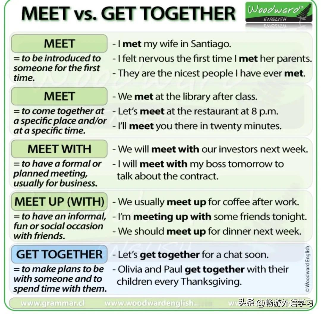 怎样区分使用“meet”和“get together 