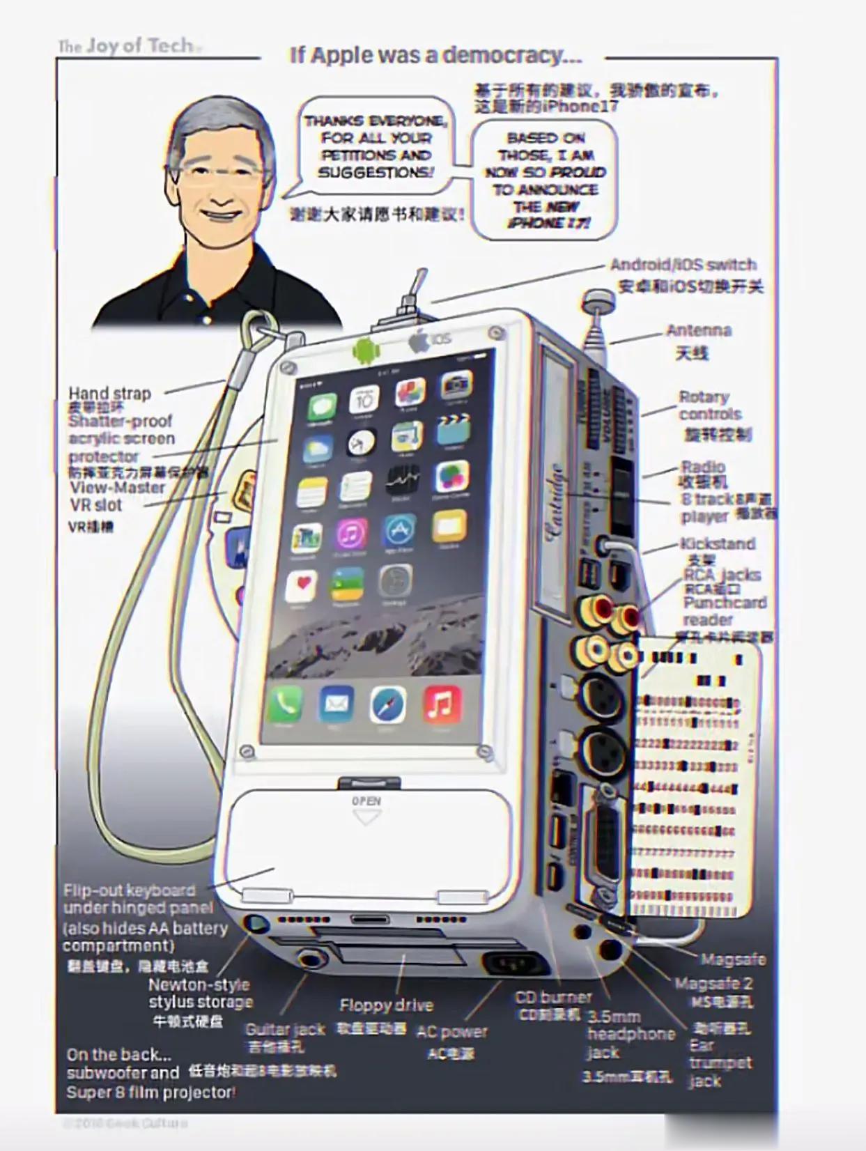 如若听从消费者的意见和建议，iPhone 17将会是什么样子？大概就是图片上的样