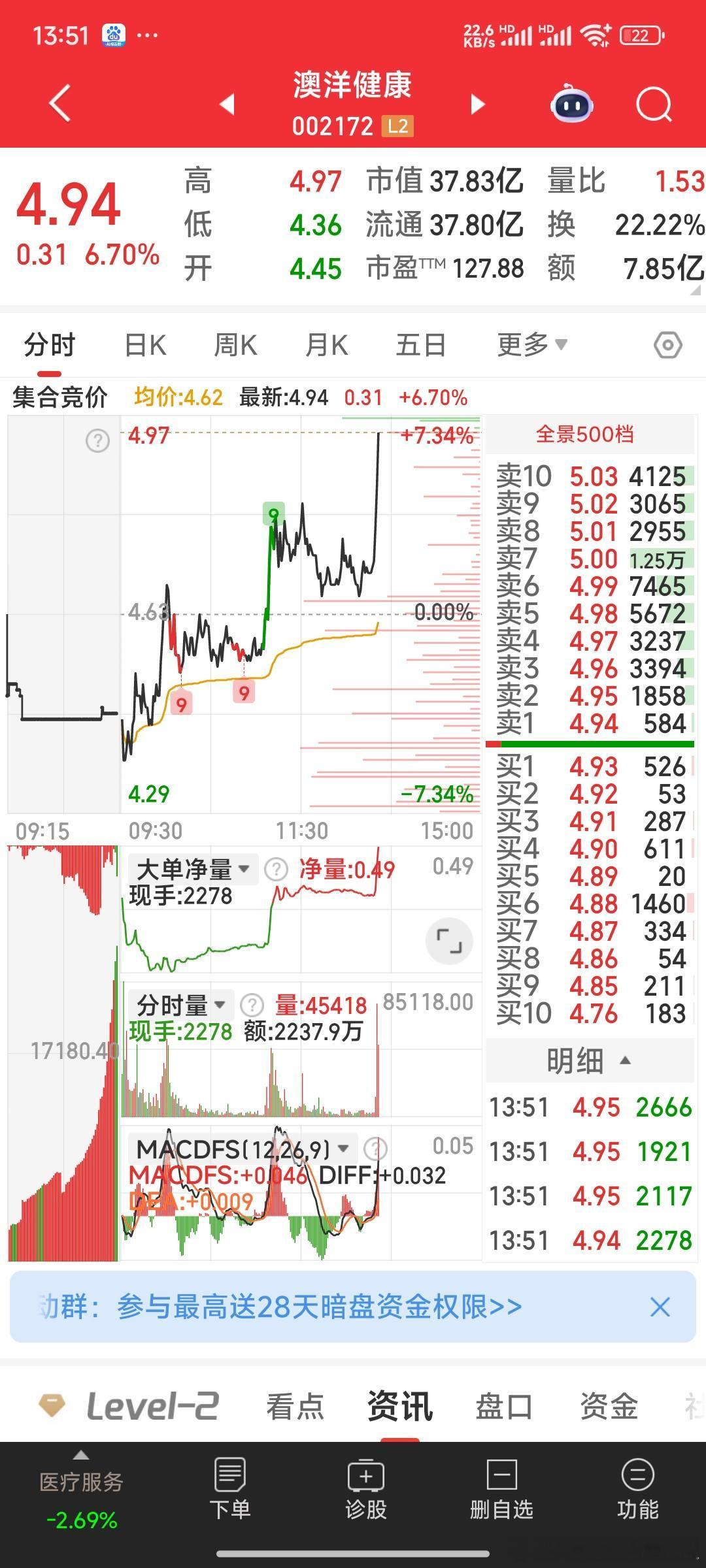 澳洋健康，拉起来猛。仅观战了。 ​​​