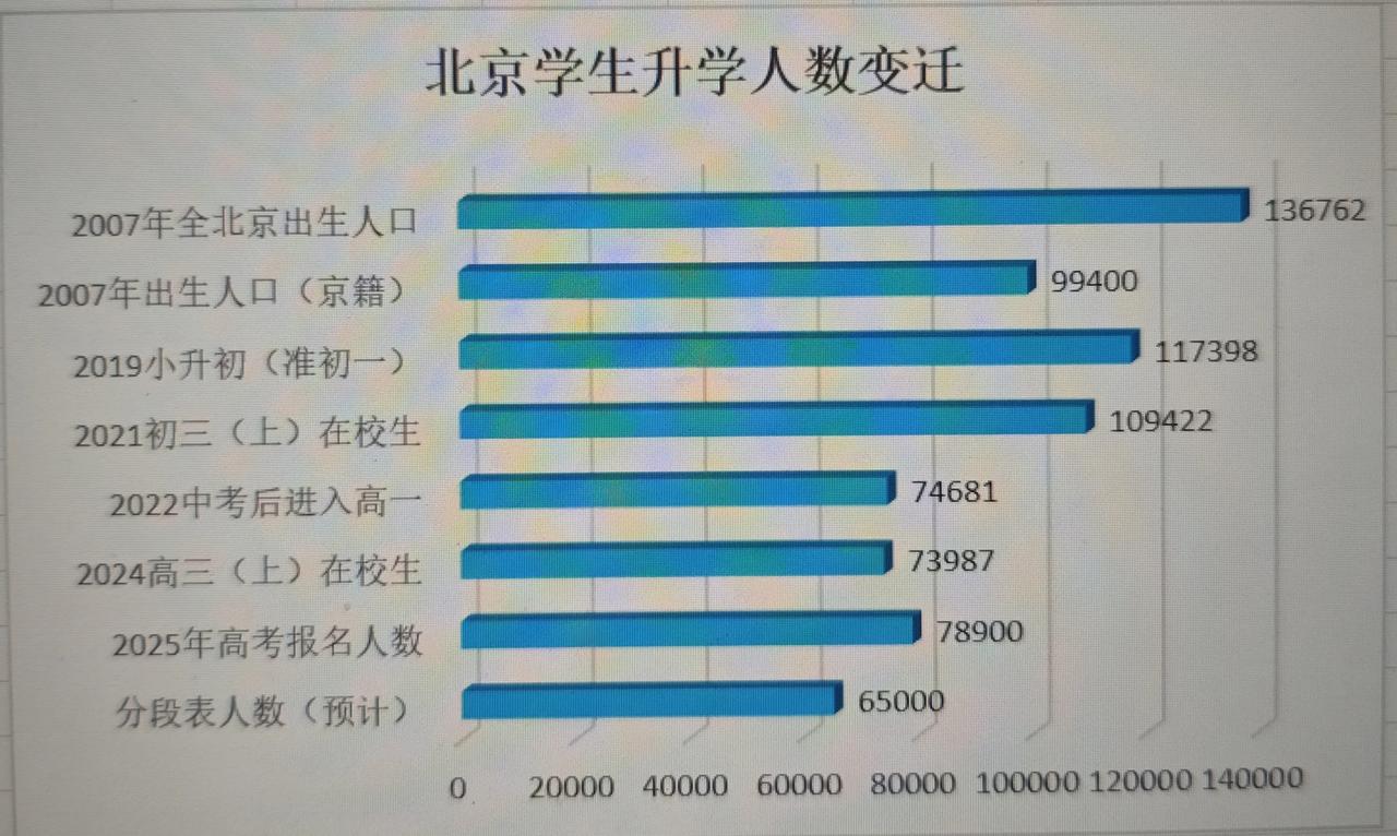 今天是个好日子，高考！祝福所有的考生笔锋所至，梦想开花！太不容易了，家有在校生，