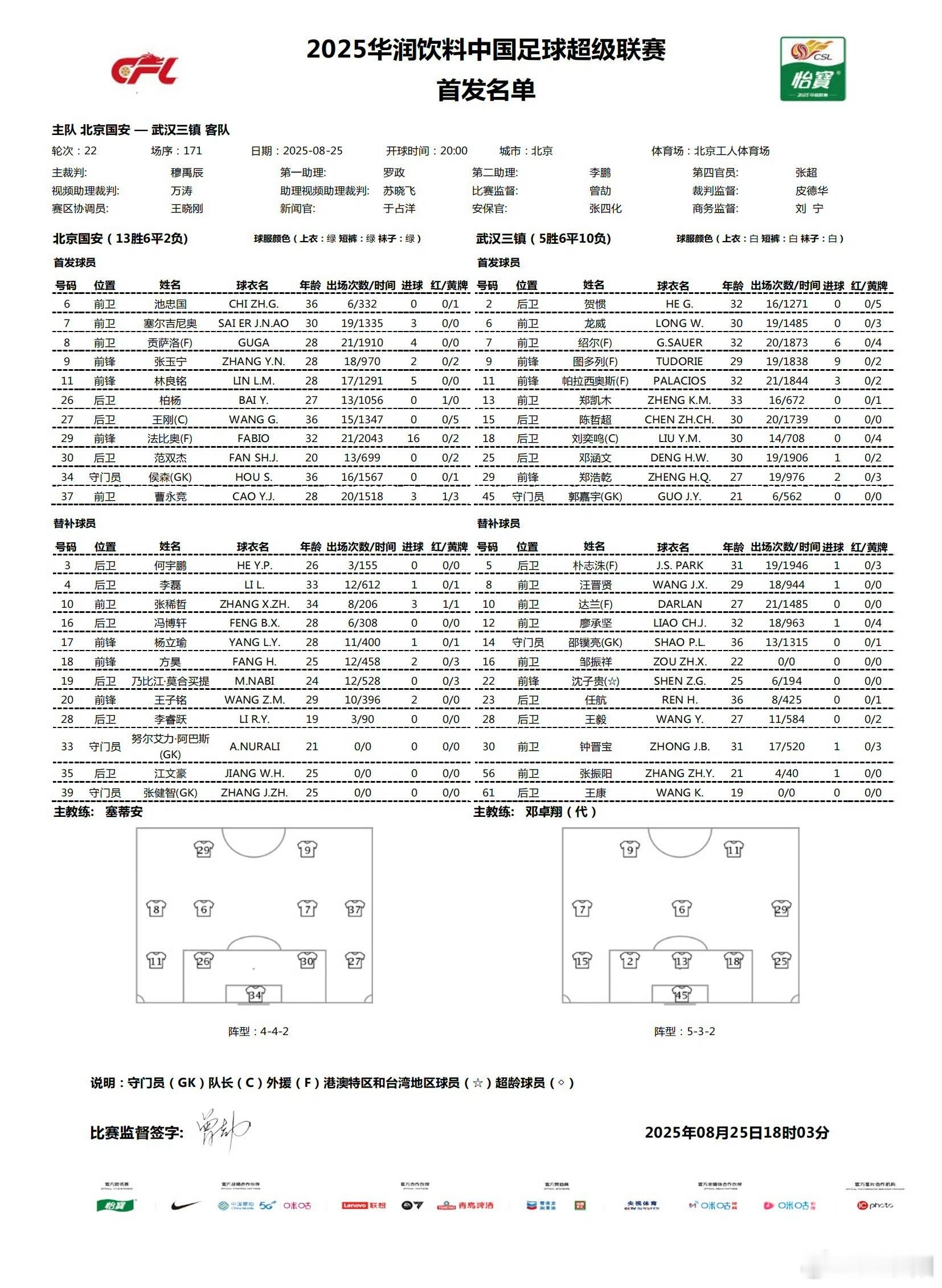 北京国安vs武汉三镇和足协杯一样，国安首发就 2 外援，替补席也没外援。武汉三镇