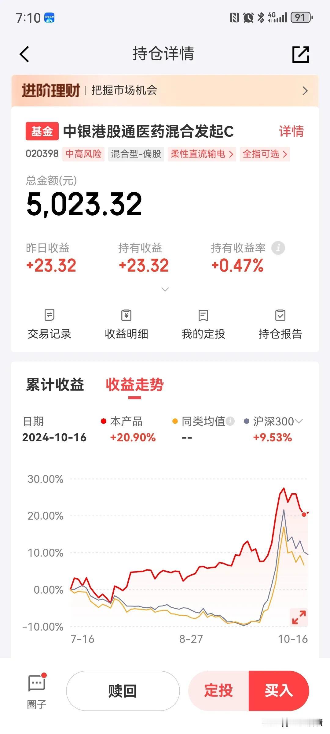 我以为昨天收红的只有低空经济的永赢低碳环保智选，没想到刚刚建仓的港股创新药中银港