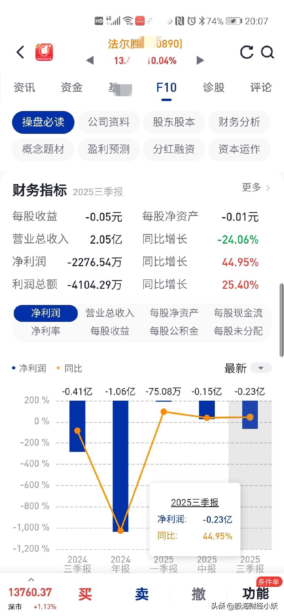 这样的票
你敢买吗？
涨翻天了

有这样一直票，三个月涨三倍，你敢买吗？我是不敢
