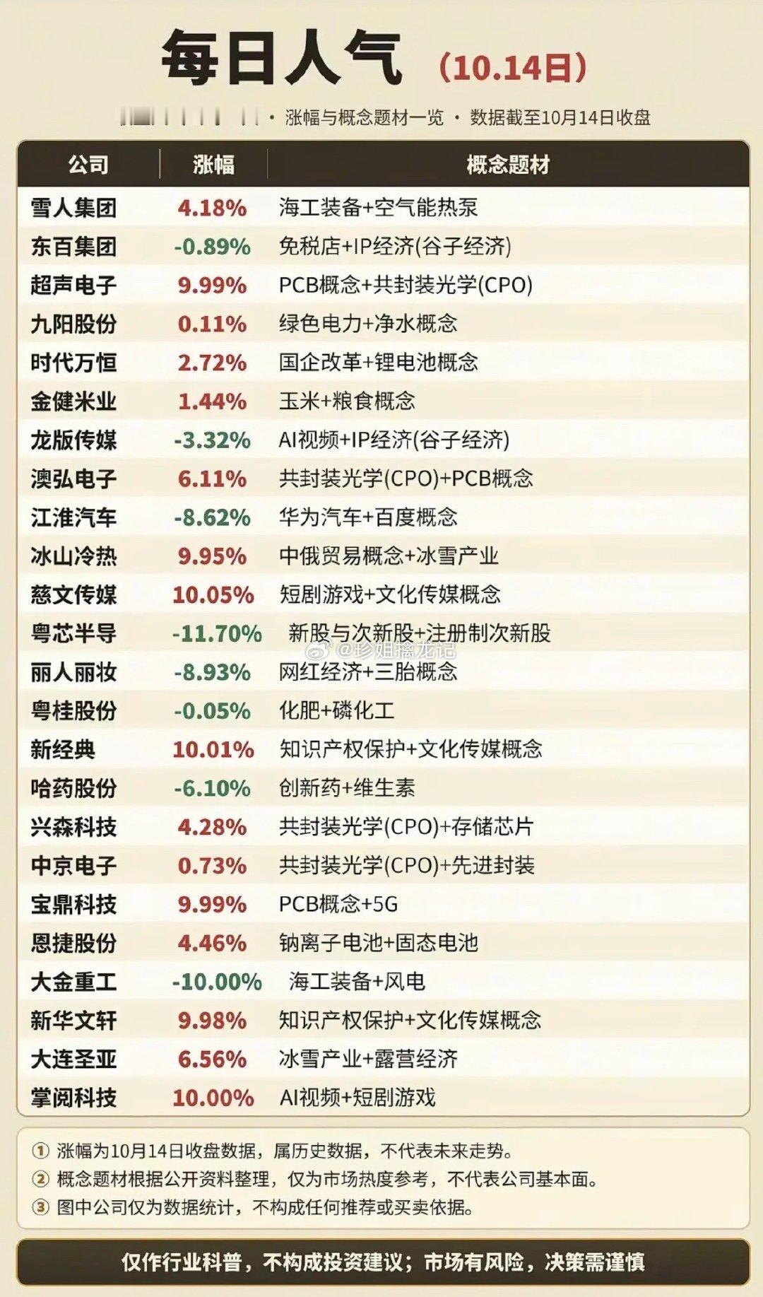 美国9月CPI超预期美股盘前跳水10.15周四  盘前：市场热议+人气热度榜！1