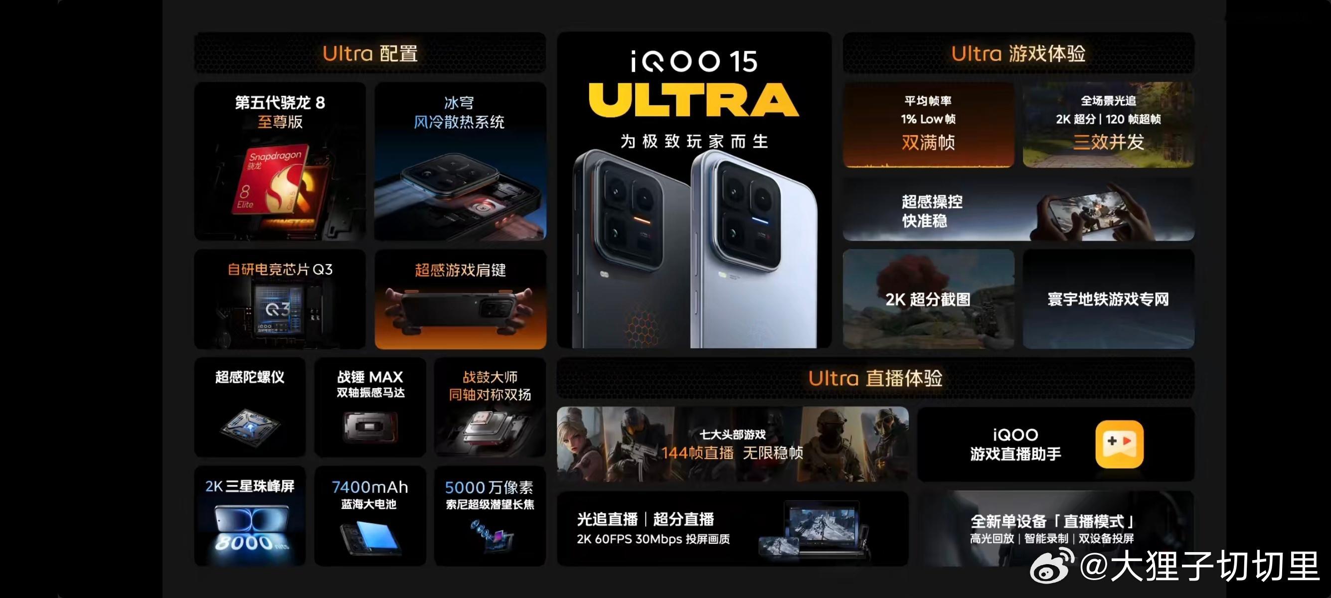 iQOO15 Ultra 价格公布啦，首销期5499元起售！国补后4999元起，