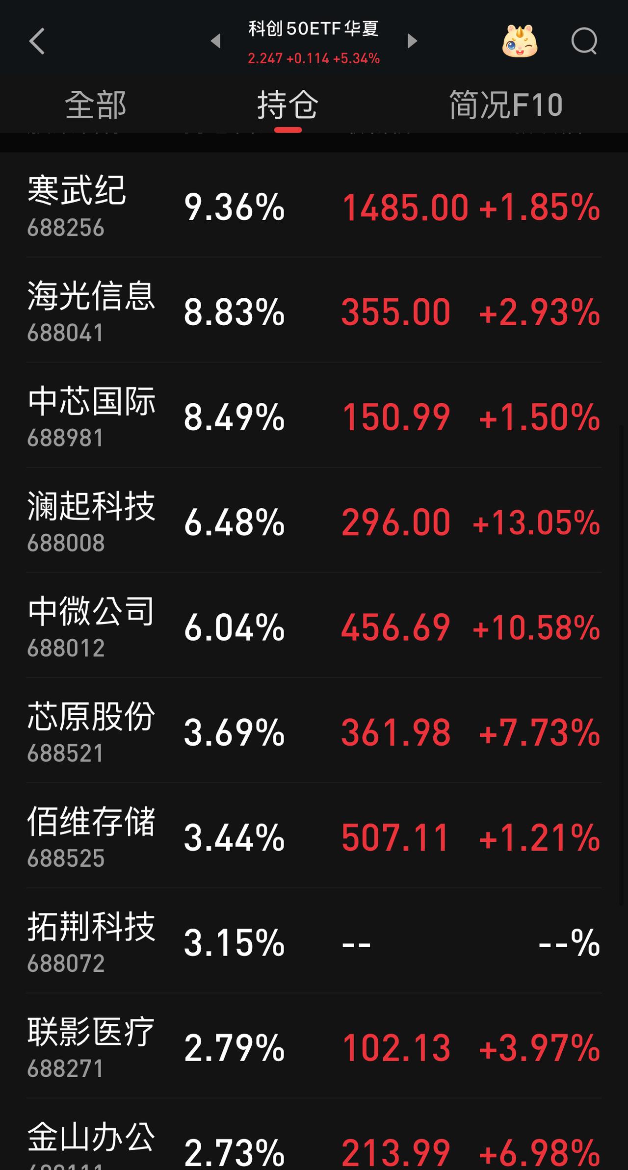 为什么科技股根本跌不下去？从科创50 E T F华夏的持仓可见一斑。
上周五，三