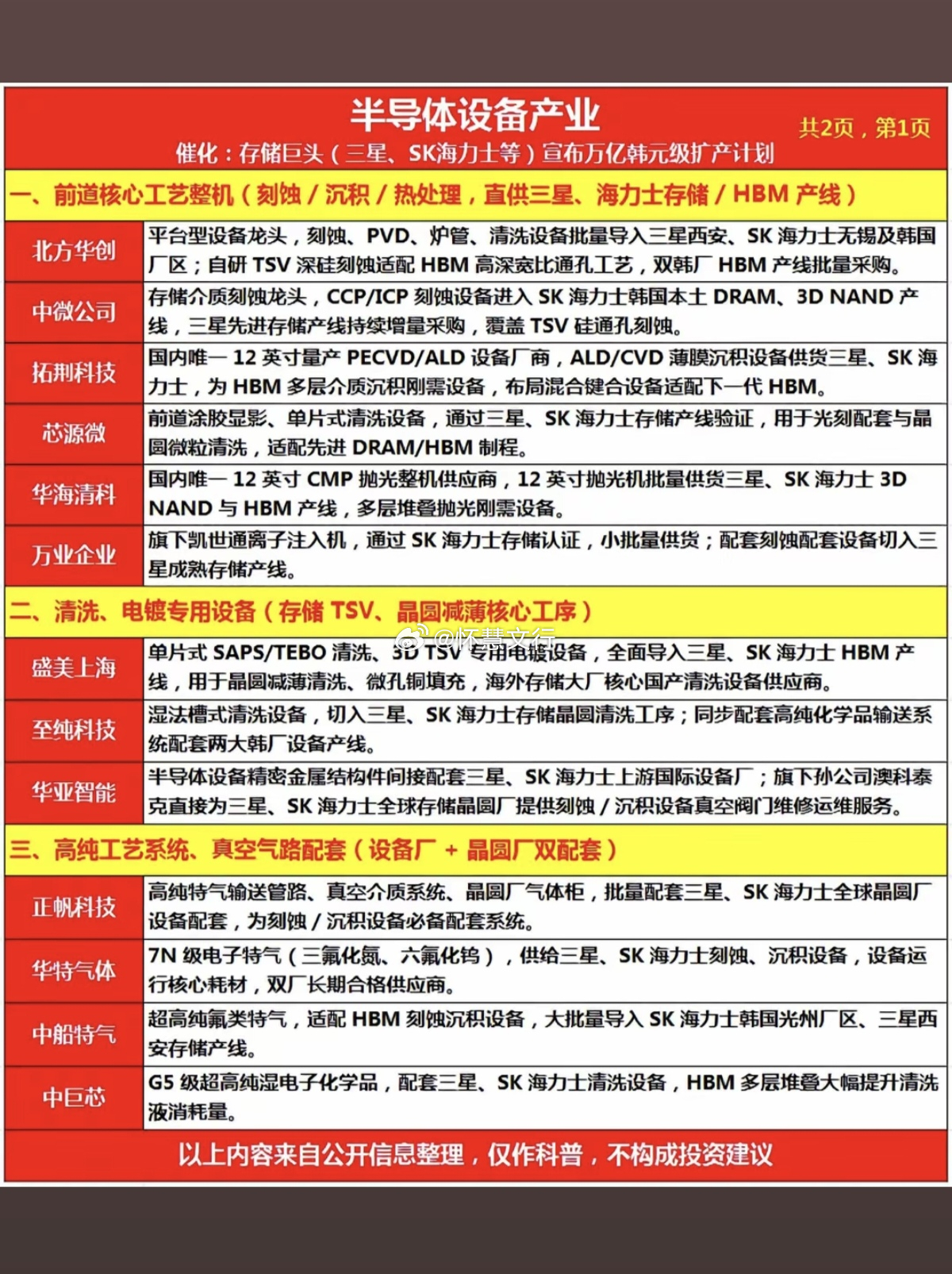 半导体设备产业催化：存储巨头（三星、SK 海力士等）宣布万亿韩元级扩产计划一、前