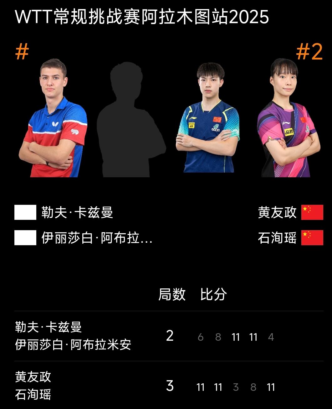 黄石政/石洵瑶晋级混双八强！
WTT阿拉木图常规挑战赛 混双八分之一决赛正进行中