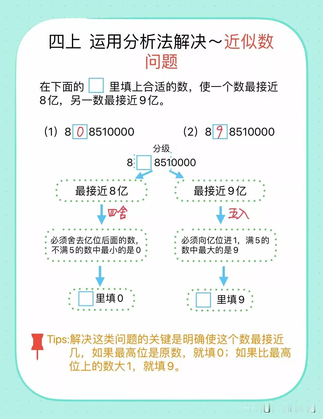 四上数学——运用分析法解决近似数问题