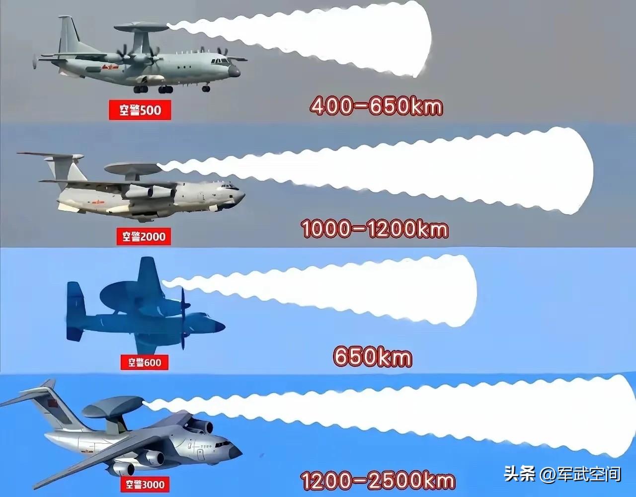 我国预警机已改变空战格局，给西方上一课！
在以往的预警机作战中，预警机只做为用以