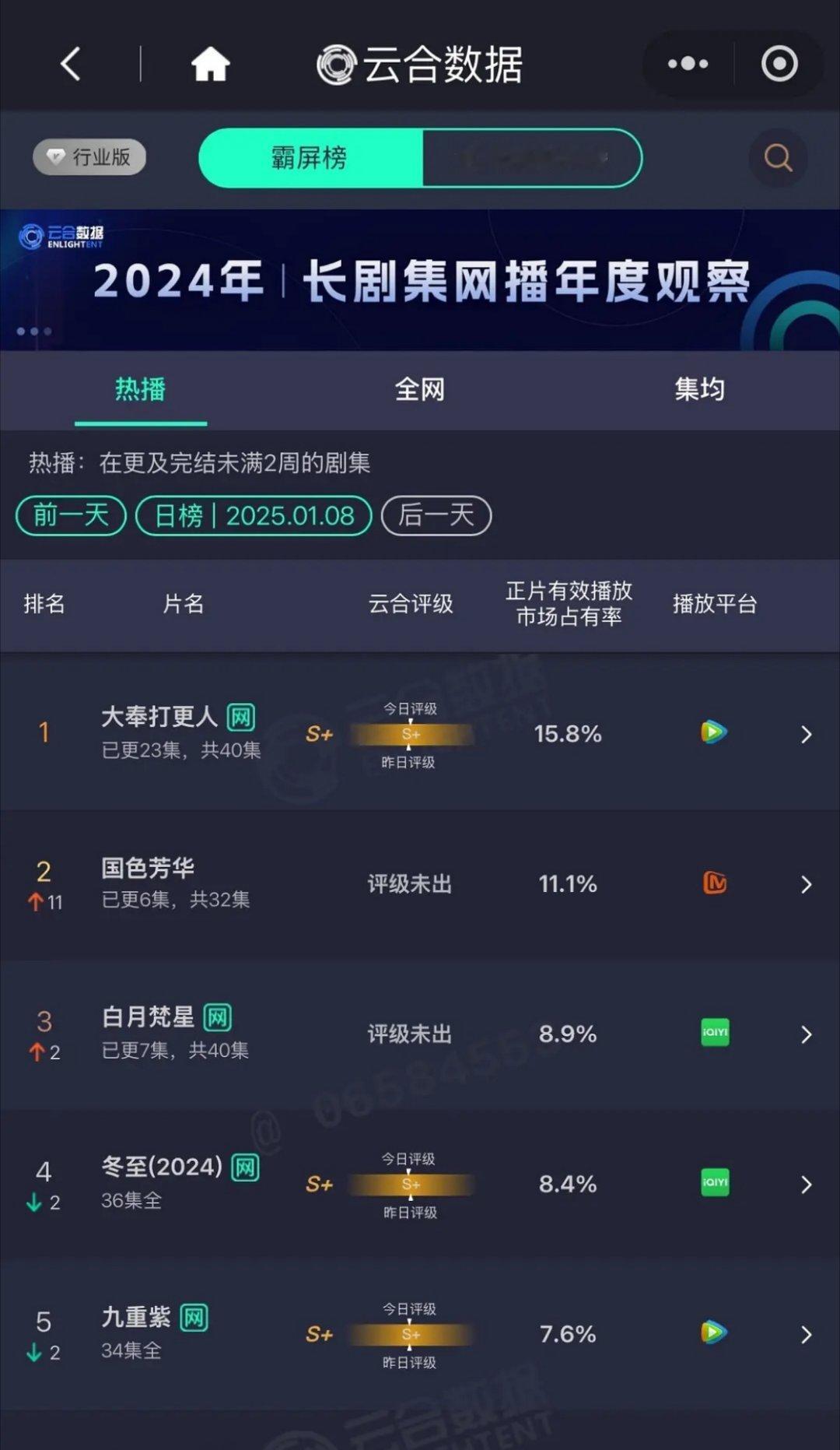 国色第二天我真有点震惊还是在🥭，厉害了 