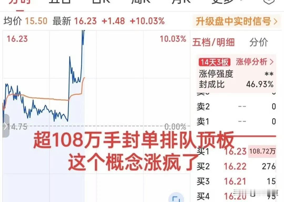 咱就说，今天这盘面，真是活久见！
早上开盘，三大指数还挺给面子，全线高开反弹，科