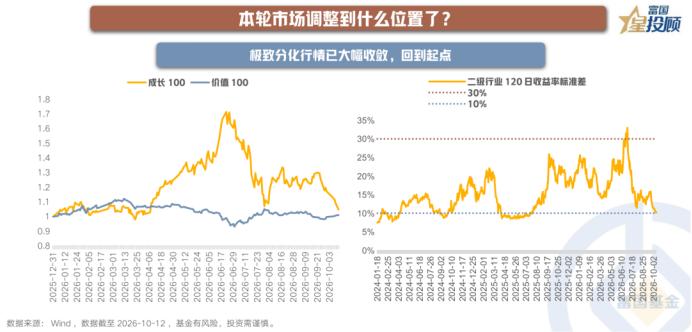 K型分化显著收窄，后续有望“多点开花”

投资中让人疲惫的，有时不只是下跌，还有