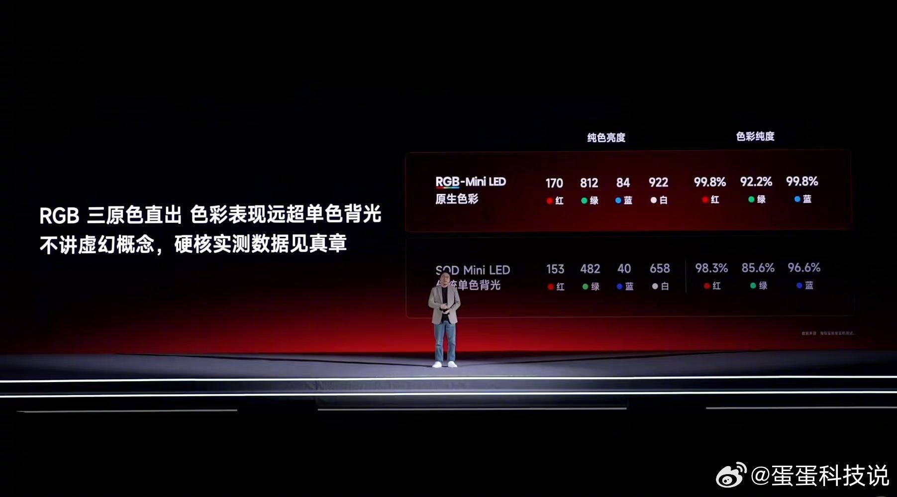 海信电视E7SPro 告别同质化的内耗，海信用下一代RGB-MiniLED技术，