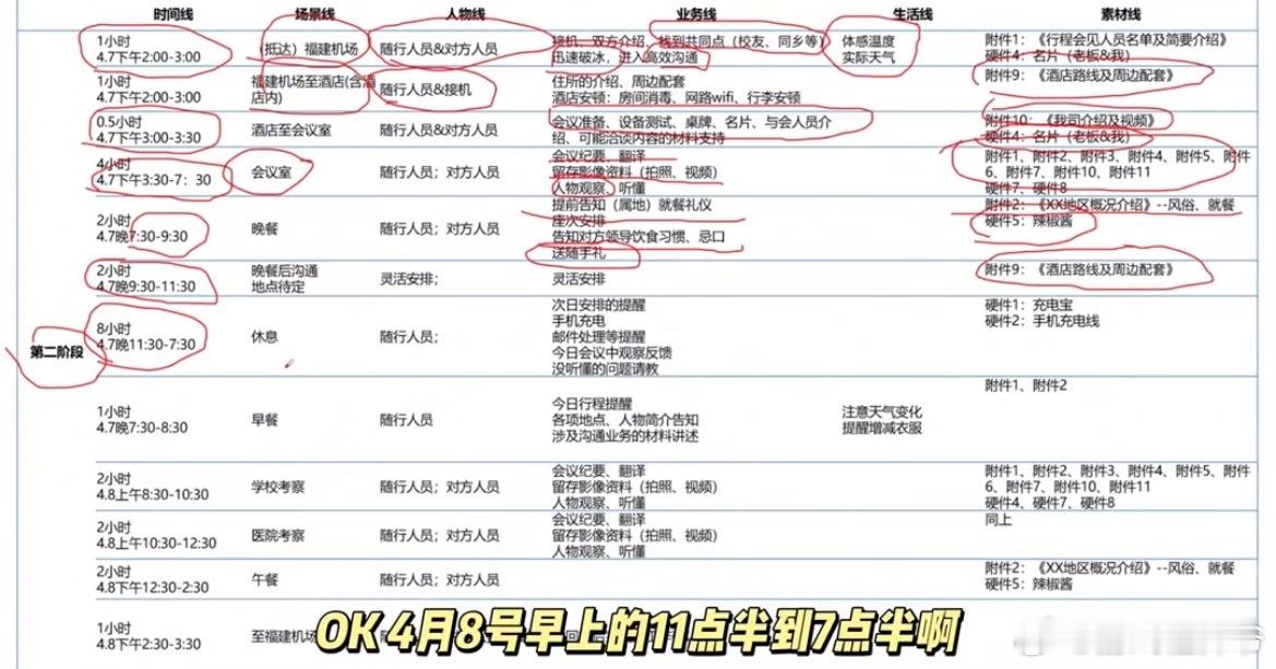 原来年薪60万助理是这么干活的小说里霸总身边的特助具像化了，看着大表格，先下意识