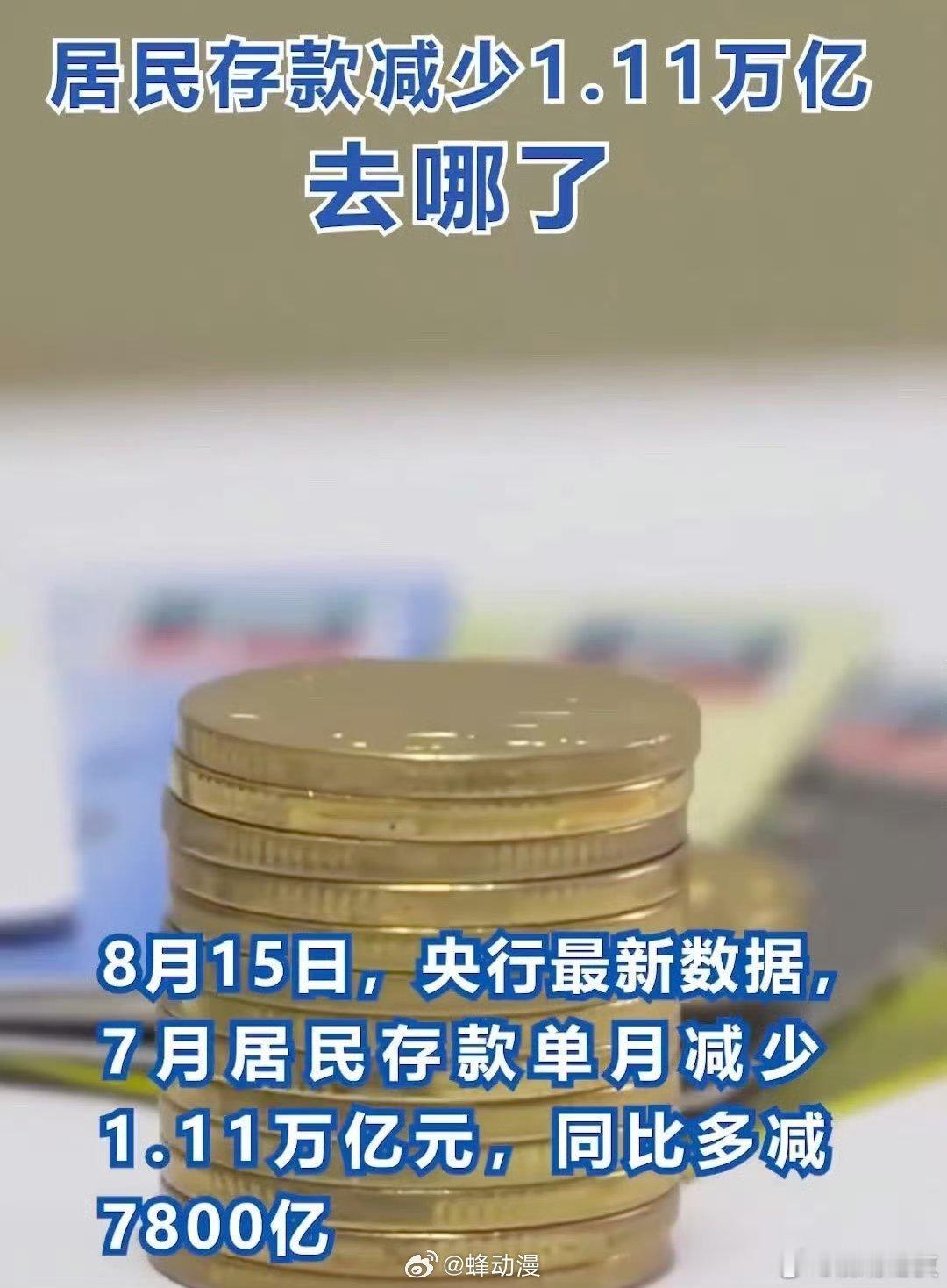 居民存款减少1.11万亿去哪了注意到了吗？7月居民存款少了1.11万亿，银行理财