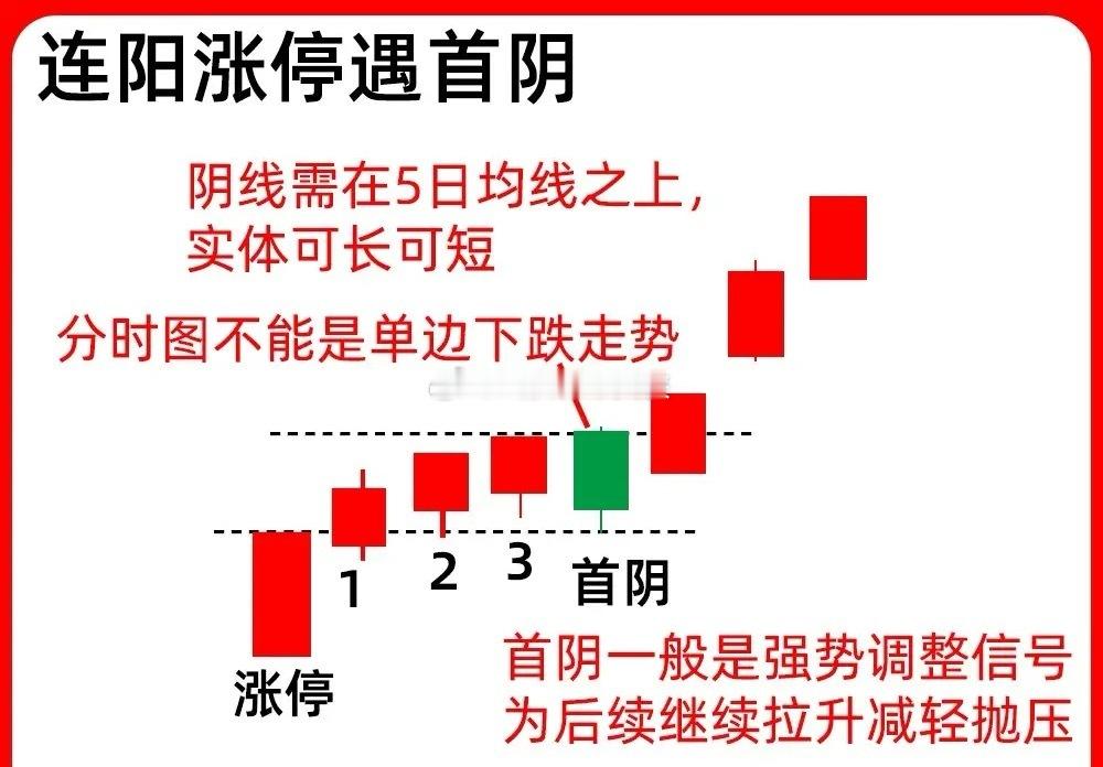 注意了！主力强势洗盘你分辨的清楚吗？是真洗盘还是真出货呢！这期内容给你答案，今天