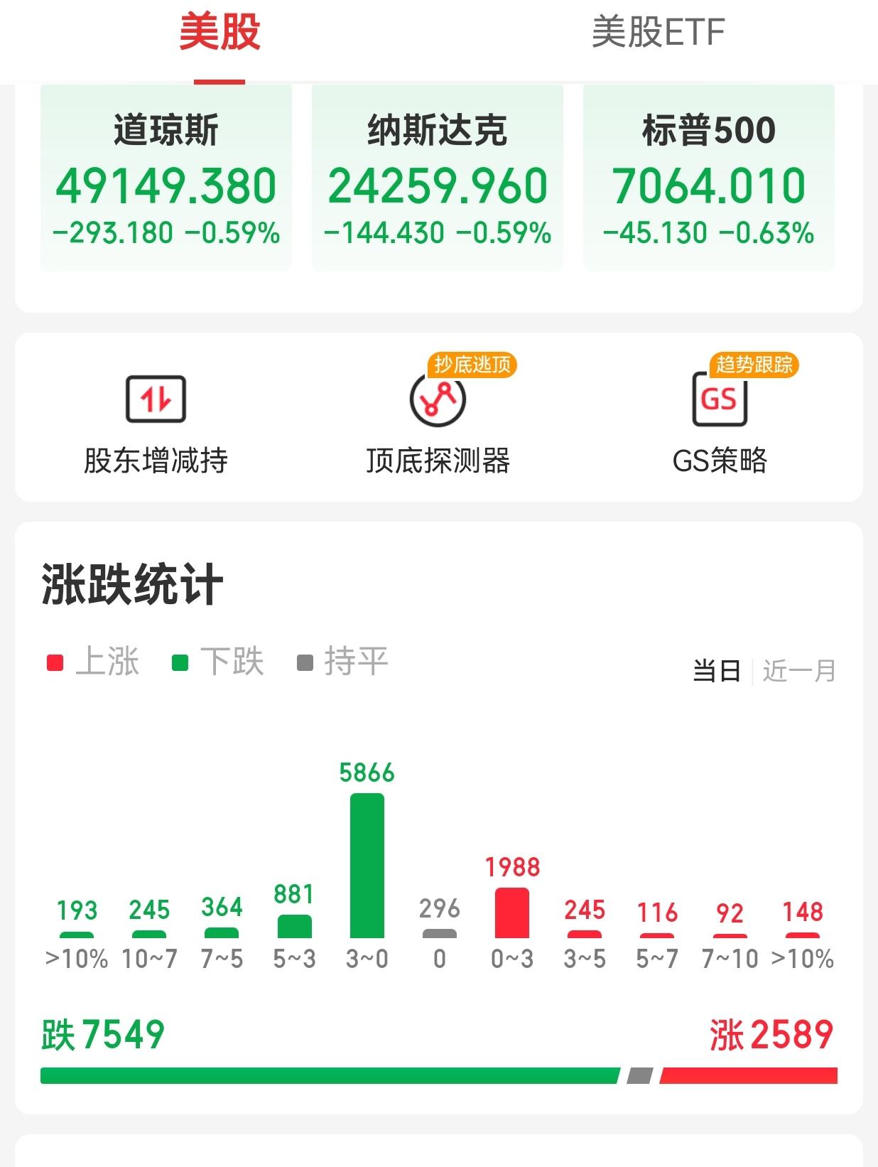 【周二外围市场：美股三大指数集体收跌 热门中概股普跌  夜盘富时A50期指收跌】