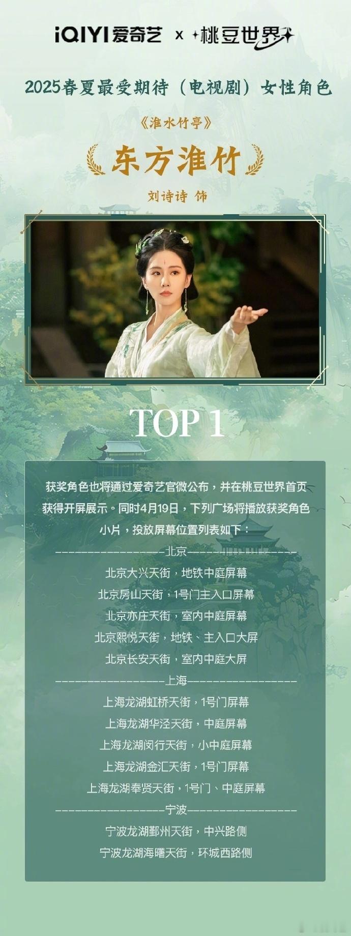 刘诗诗东方淮竹获2025春夏最受期待女性角色刘诗诗东方淮竹角色热度 刘诗诗东方淮