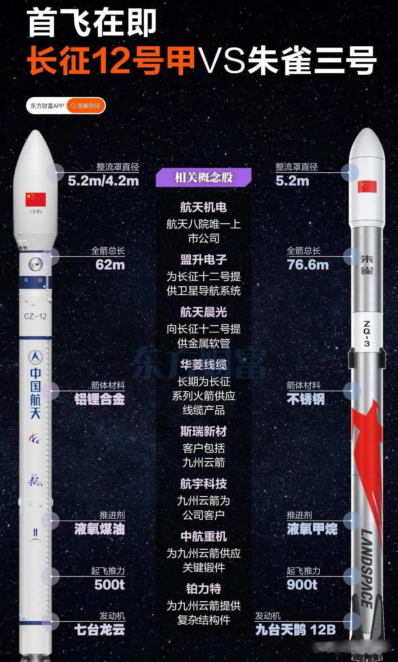 大对决！国家队VS民营黑马，谁将引爆万亿商业航天赛道？就在2026年底，中国航天