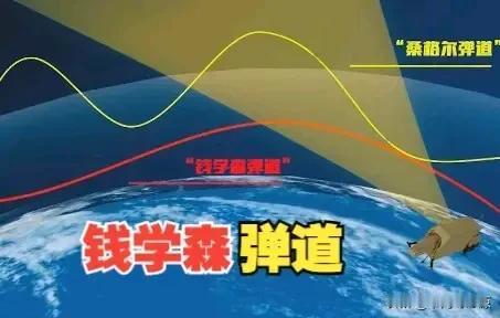 在当今世界，有两种弹道令各国防空体系倍感忌惮，堪称震慑全球的传奇。二者实力天差地